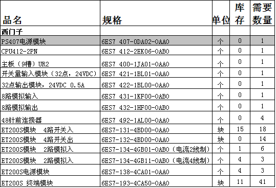 S7-400PLC系统配置匹配问题