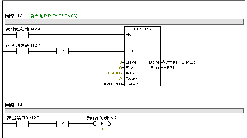 S7-200和汇川变频器MD320的modubus通讯