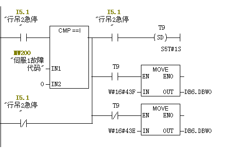 S120故障复位后重新使能