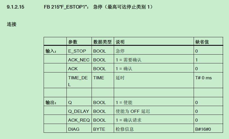 西门子安全模块安全程序相关问题