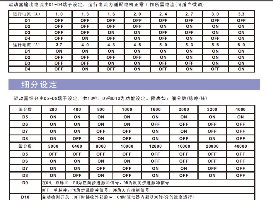 用西门子200控制步进电机时的接线和控制问题请教！！