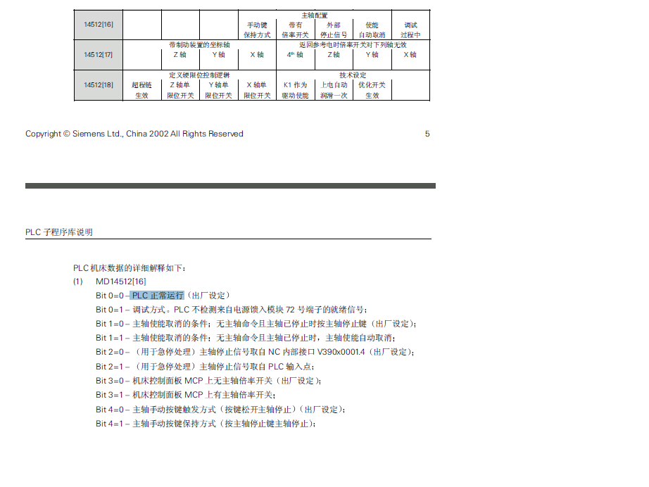 802D子程序PLC_INI问题？