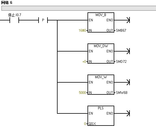 西门子S7-200PLC用脉冲输出信号控制步进电机转反转程序