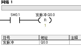 西门子S7-200PLC用脉冲输出信号控制步进电机转反转程序