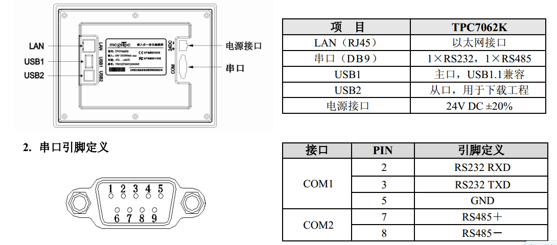 求助好心人回答，昆仑触摸屏和三菱E700变频器MODBUS通信，谢谢！！