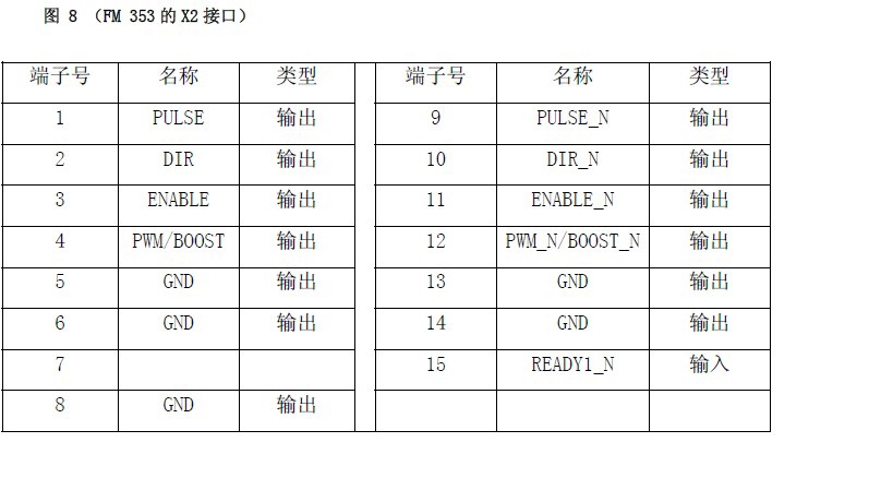 FM353的接线疑问