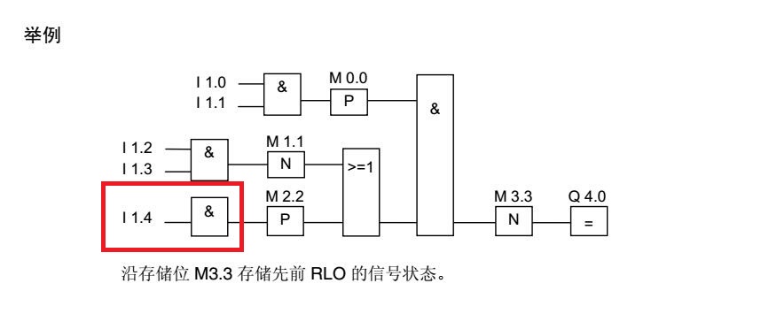 单独的一个输入的&什么意思（求帮助）