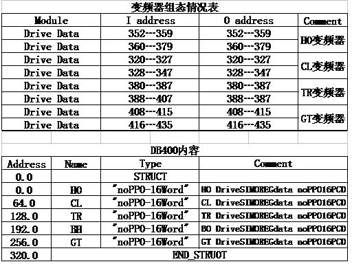 程序问题5