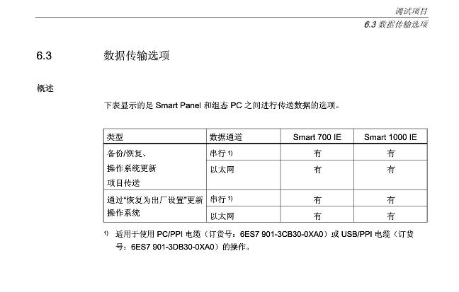 PC用6ES7972-0CB20-0XA0编程电缆与smart 1000ie连接，需要设置哪些参数