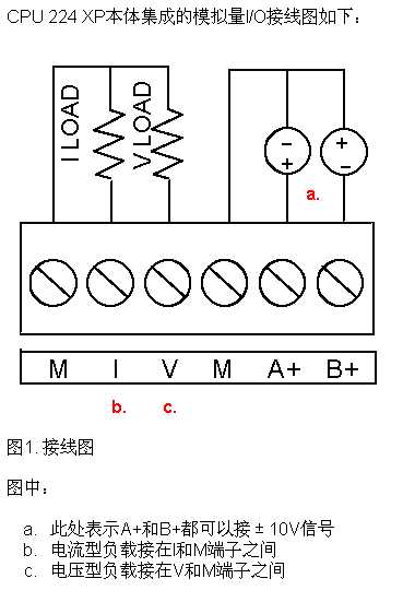 CPU224XP集成模拟量输入问题