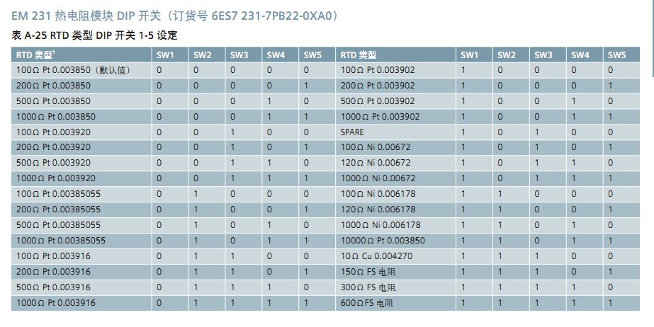 S7-200热电阻模块误差问题