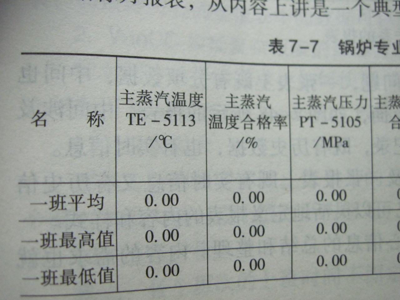 关于WINCC报表格式