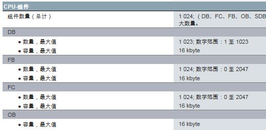 CUP规格书里的技术参数 有不明白之处