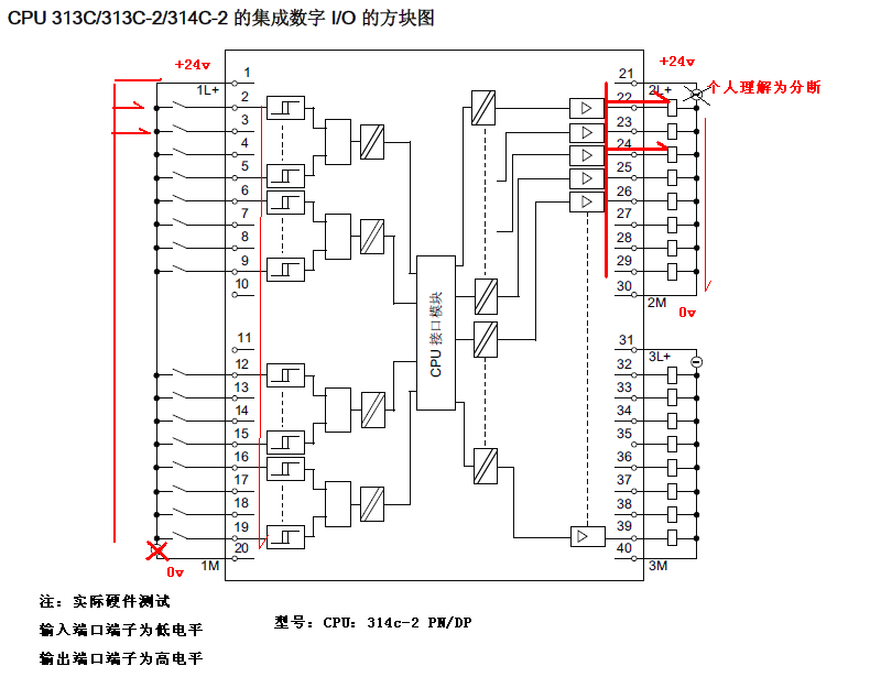 S7-300  PLC 面板上的订货号;以及接线示意图;在面板上的一些符号是什么意思怎么看懂它?