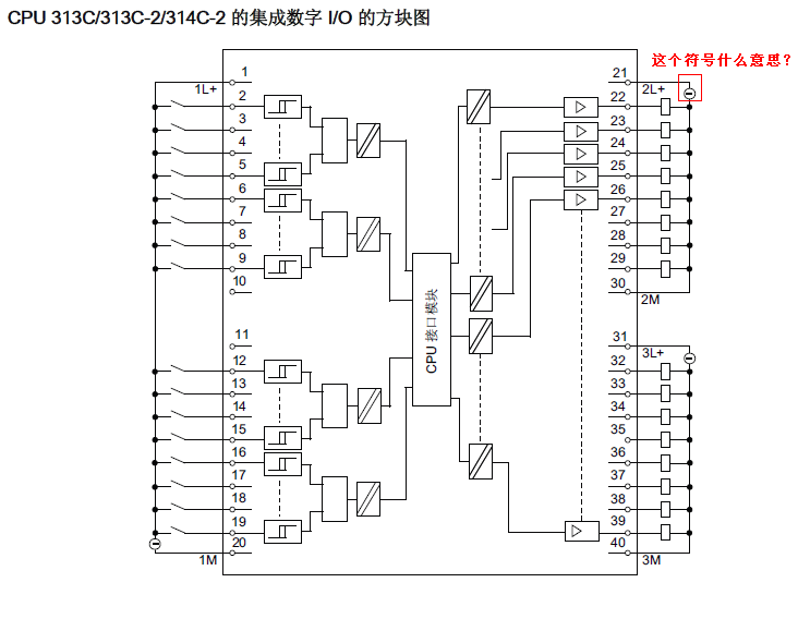 S7-300  PLC 面板上的订货号;以及接线示意图;在面板上的一些符号是什么意思怎么看懂它?