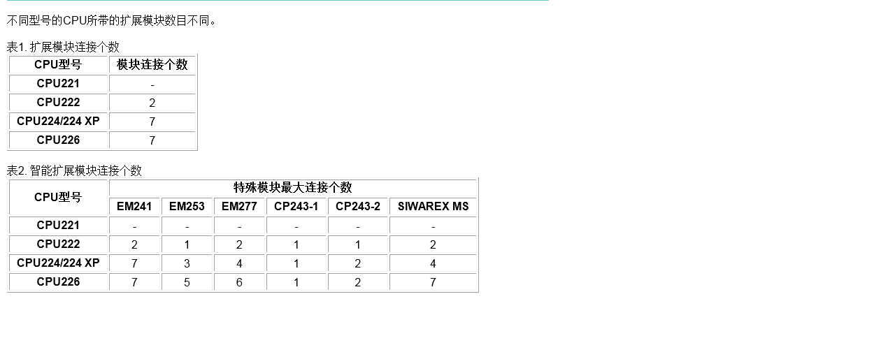 西门子plc s7-200系列的模拟量输入模块有8路得吗？