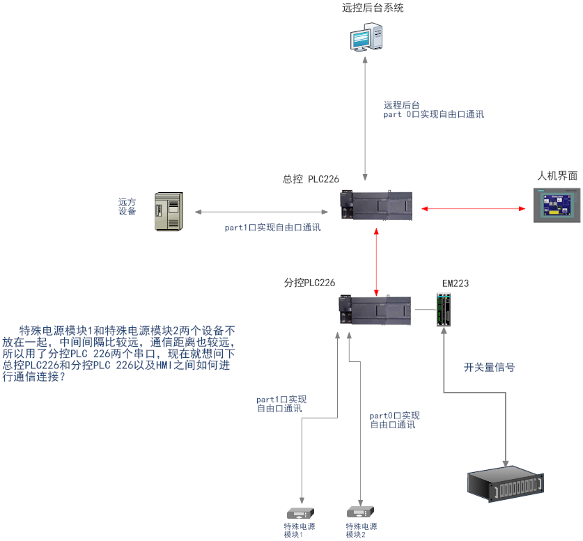 2个PLC 226再加一个HMI通信