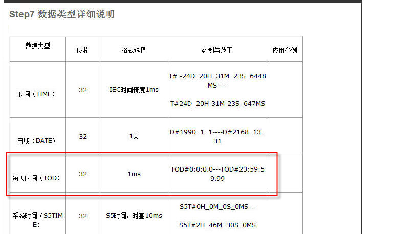 请看截图 我想问下截图中的TOD是个什么存储器