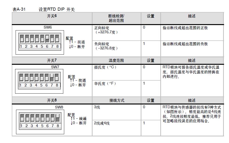 西门子200的扩展模块上面那个24V指示灯为什么闪烁？