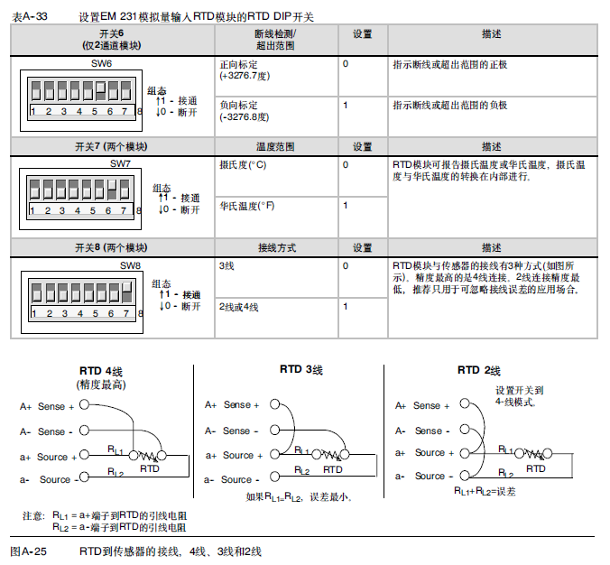 S7-200程序内编程由温度控制电动阀的开度大小来调整温度