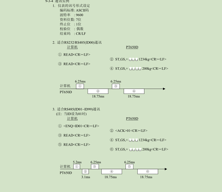 313c-2ptp 通讯