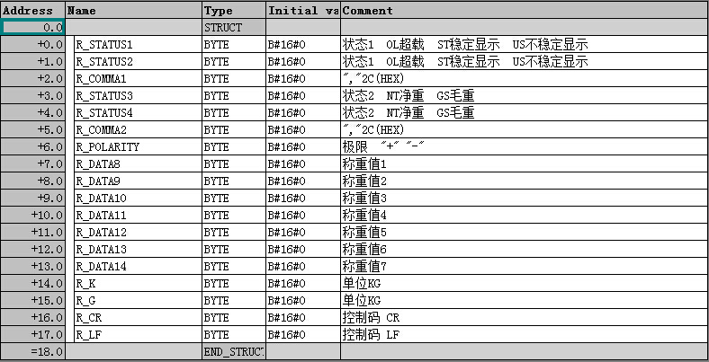 313c-2ptp 通讯