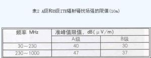 S7-300的2种电源的参数区别？不明白