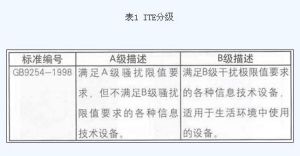 S7-300的2种电源的参数区别？不明白