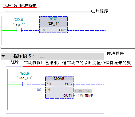 FC块中的临时变量（TEMP）怎么理解？