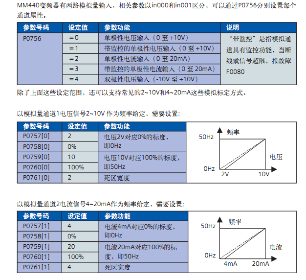 我的西门子plc 所有的模拟量输出程序里没有输出 但是可以用万用表检测到一个很微小的值