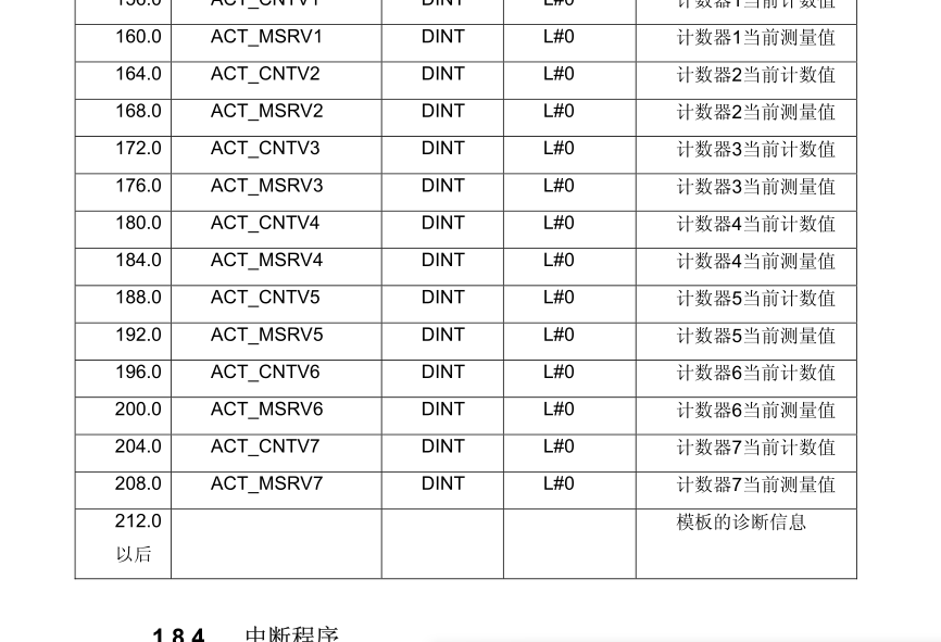 FM350-2数据块定义问题