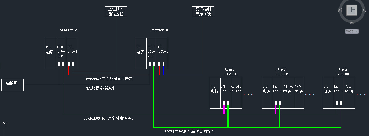 S7-300软冗余，PLC与触摸屏的MPI通讯连接怎样实现自动切换