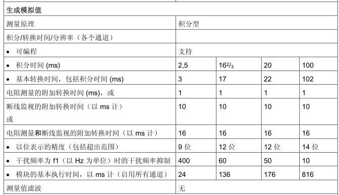 西门子的模拟量模块里面有没有做内置滤波功能？