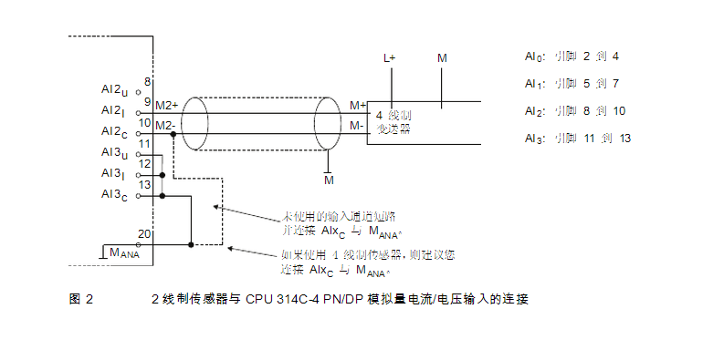 S7-300 模拟量输入问题