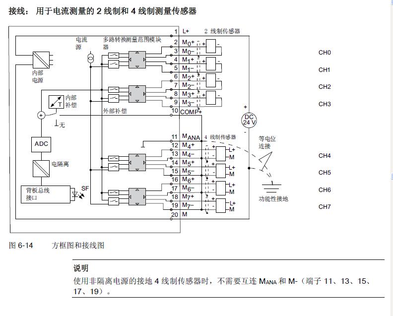 SM331 7KF02模块接线