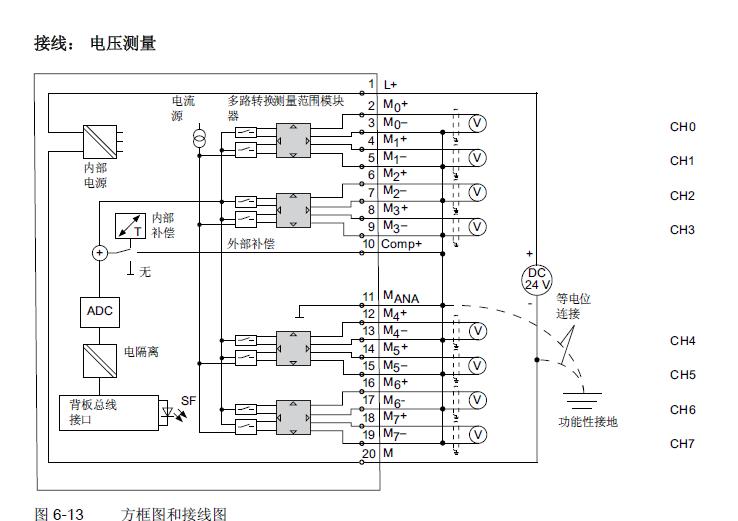 SM331 7KF02模块接线