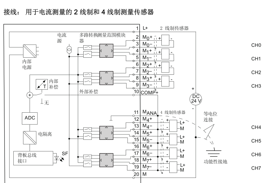 这时我画的模拟量输入模块接线图（4线制），大家帮忙看看