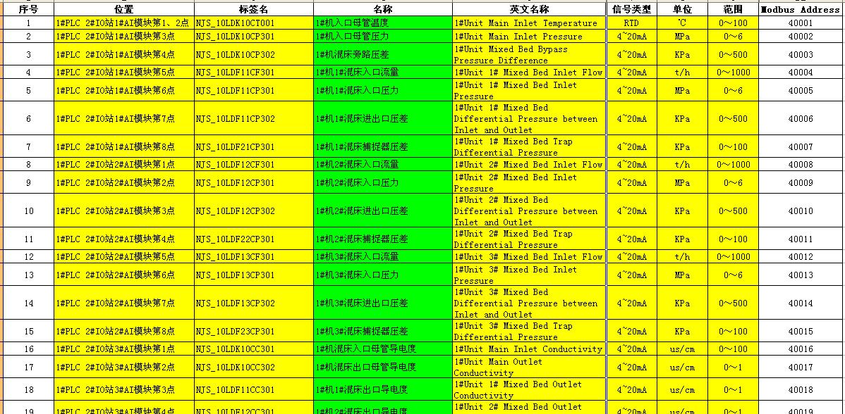 MODBUS CP341 模拟量与DCS的通讯问题