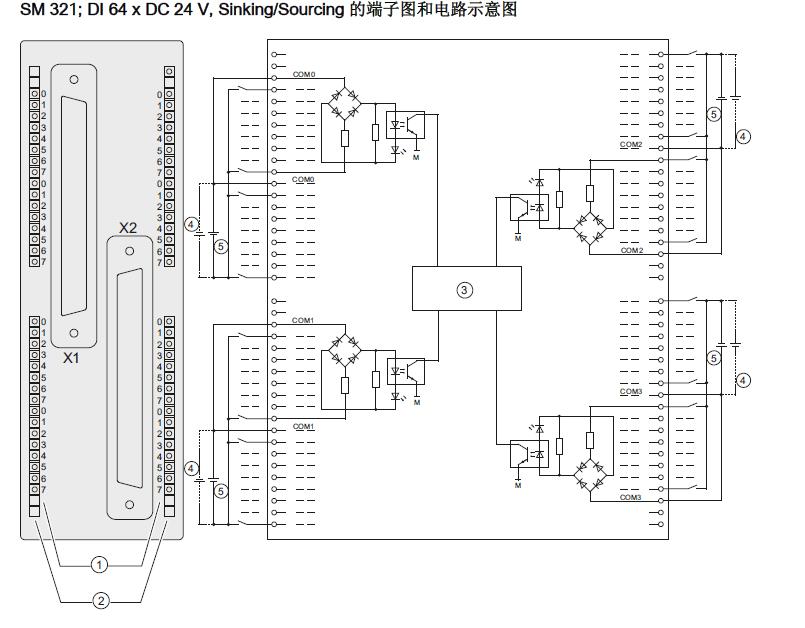 谁知道S7300 64点数字量输入和64点输出模块的接线方法