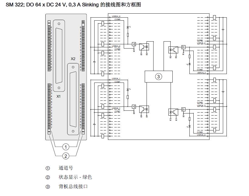 谁知道S7300 64点数字量输入和64点输出模块的接线方法