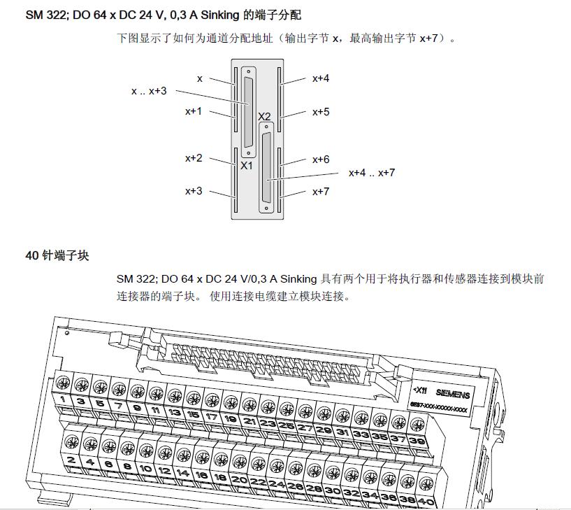 谁知道S7300 64点数字量输入和64点输出模块的接线方法