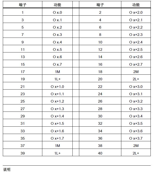 谁知道S7300 64点数字量输入和64点输出模块的接线方法