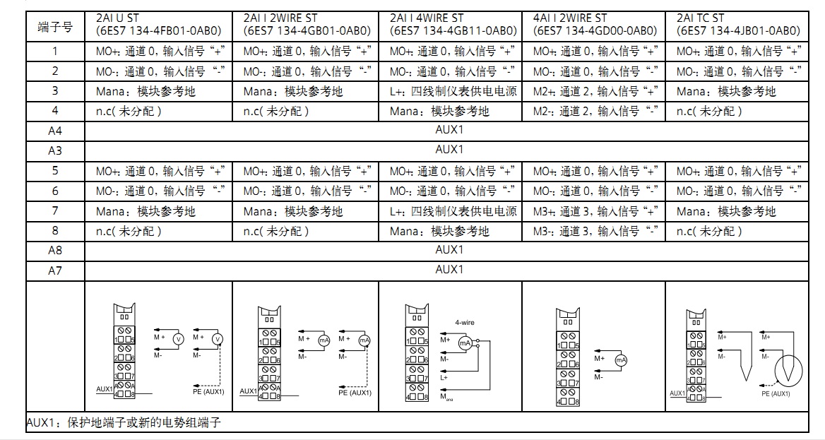 ET200S  6ES7 134-4GD00-0AB0模拟量模块如何接线