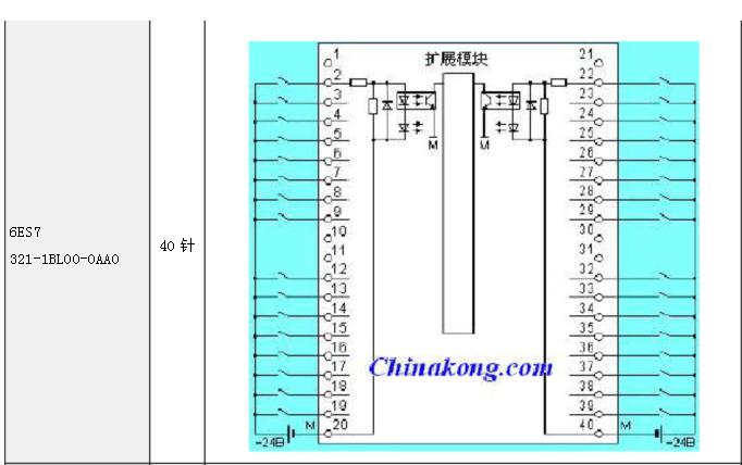 6Gk7 343-1cx10需要接外部24V吗