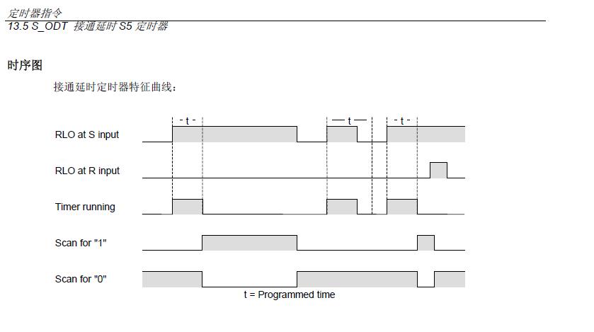 有关300编程，上升沿问题