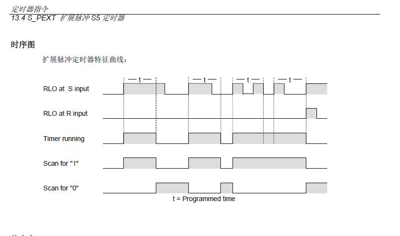 有关300编程，上升沿问题