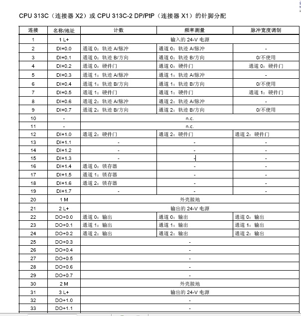 CPU313C-2DP自带16DI/16DO可否当普通DI/DO点使用