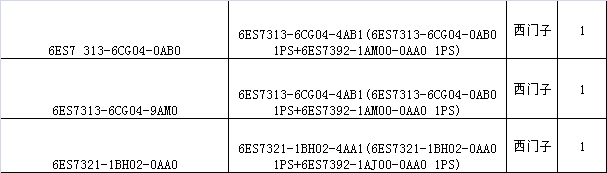 6ES7 313- 6CG04-9AM0订单号问题