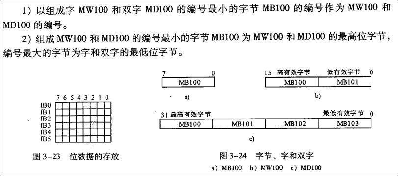 PLCSIM中MW输入问题