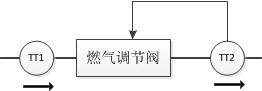 FB58中的DISV干扰变量